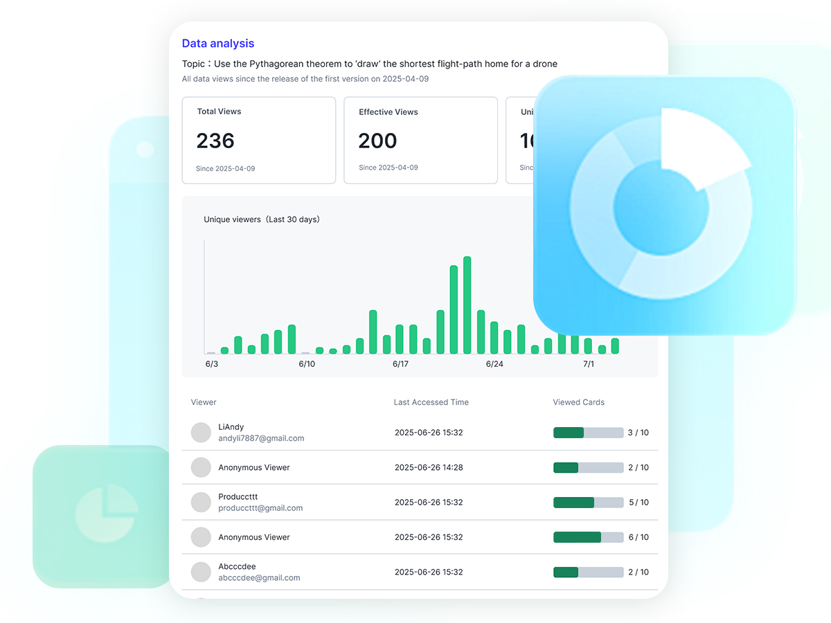 Track completion status and participation rates